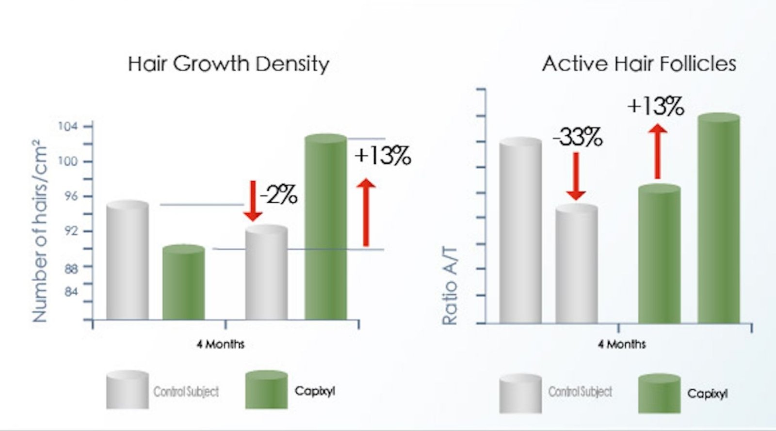 anagain-helps-hair-growth